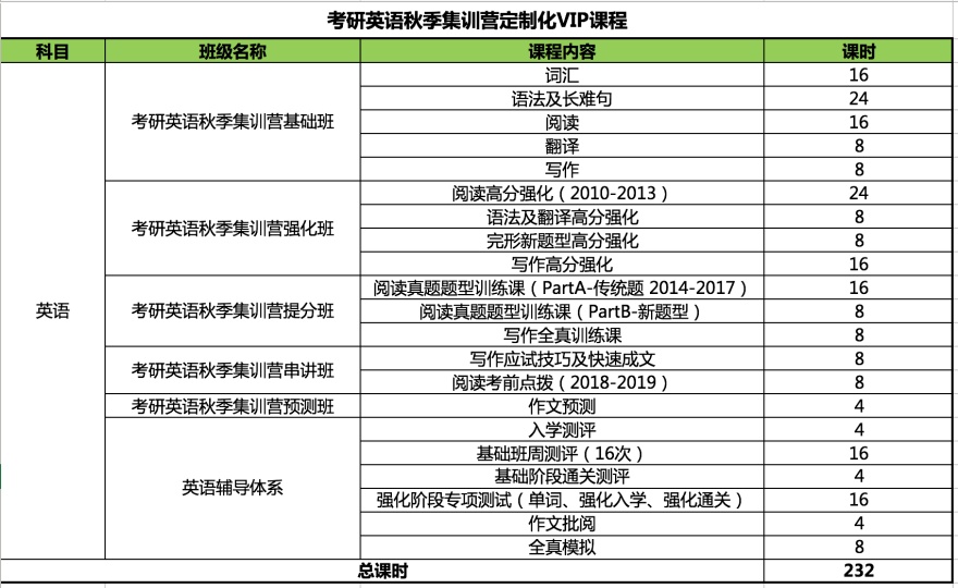 杭州考研英语秋季集训营定制化VIP课程